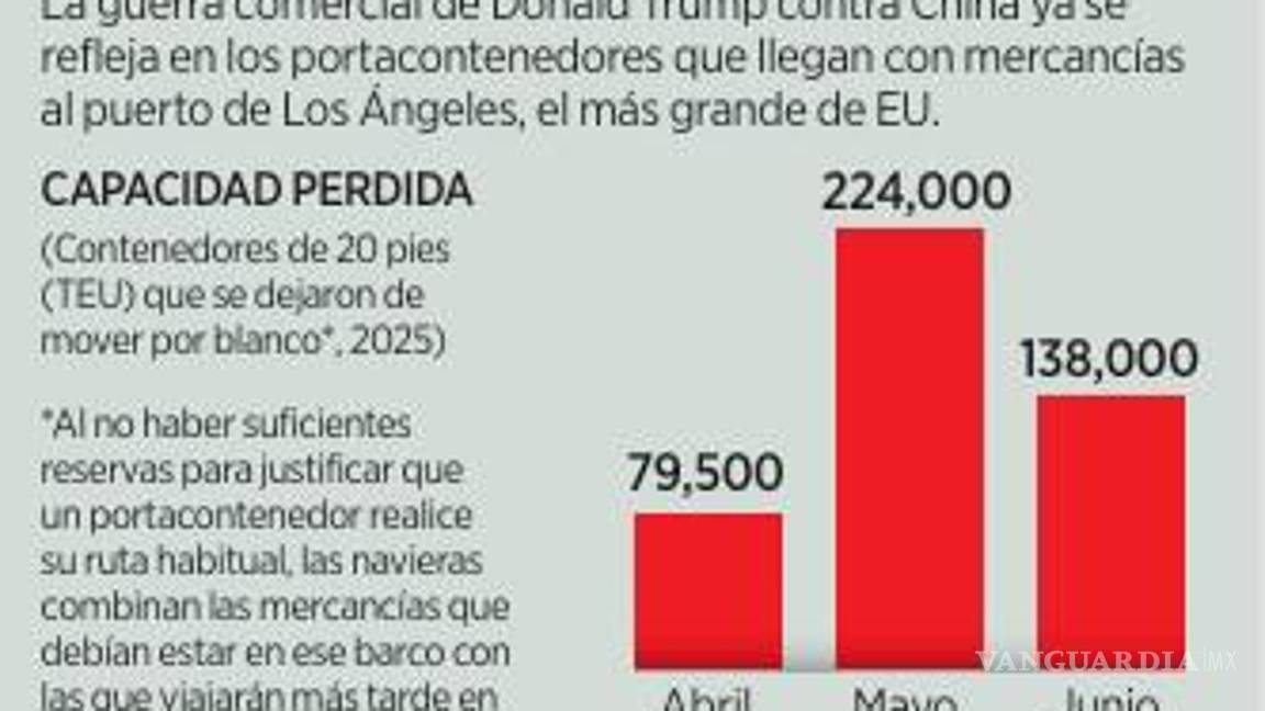 $!Espera Premio Nobel, consecuencias graves en economía de EU por caos de aranceles de Trump