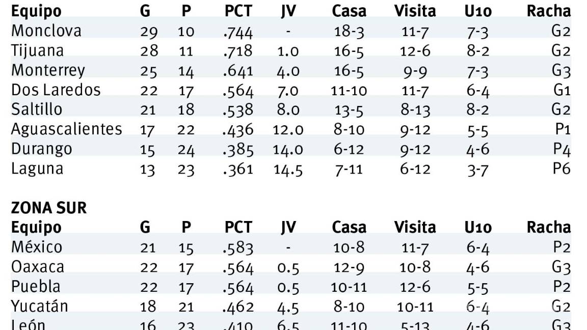 $!Busca Saraperos que el Madero siga siendo un campo sagrado