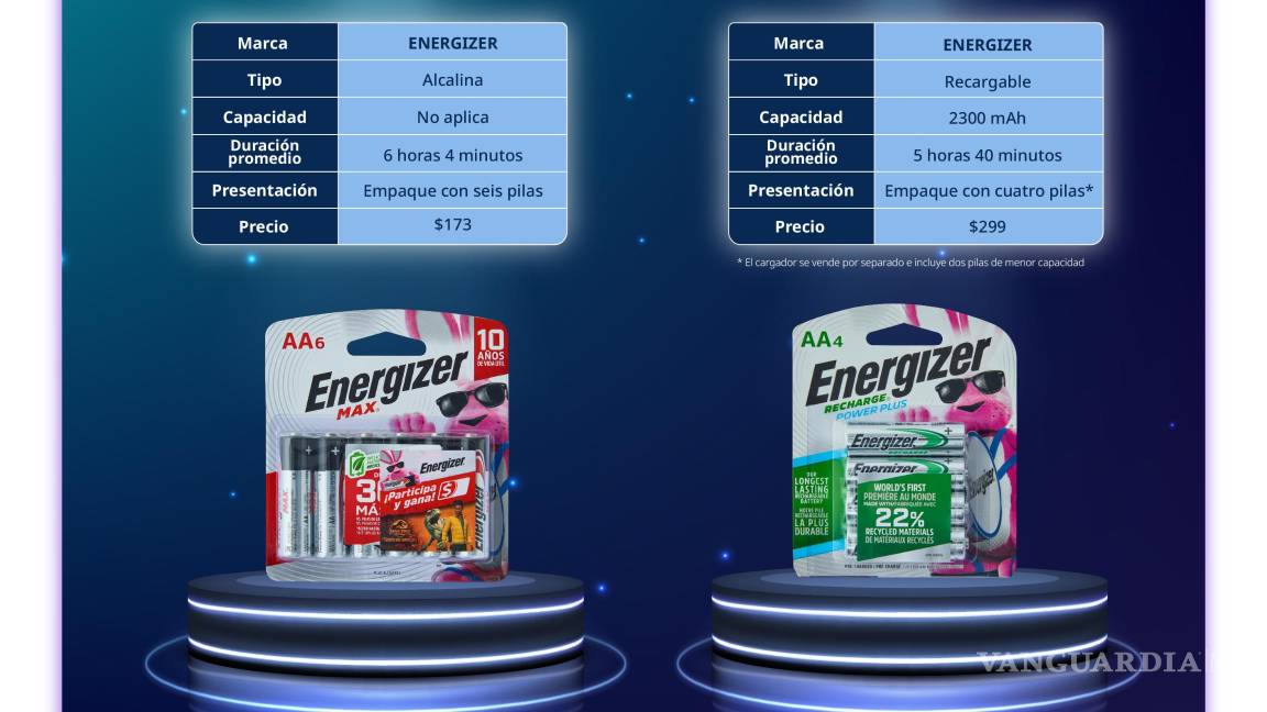$!Pilas alcalinas vs. recargables: ¿Cuál es la mejor opción, según la Profeco?