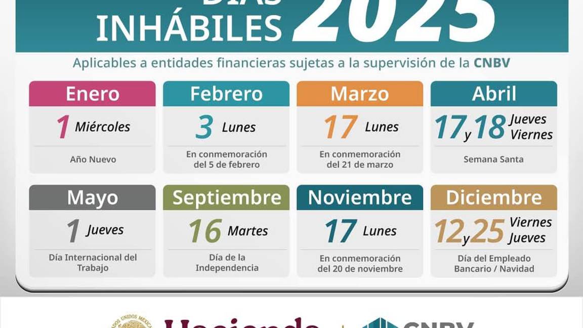 $!Bancos de México permanecerán cerrados el 1 de mayo por el Día del Trabajo: ¿qué alternativas tienes?