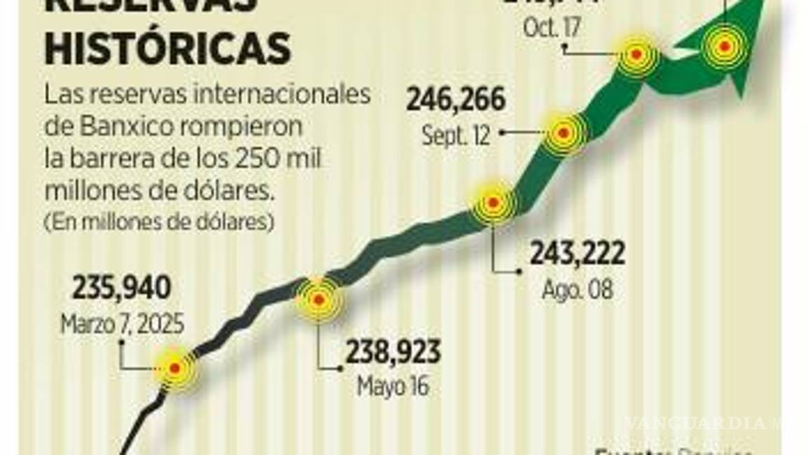 $!Alerta Banamex que deuda podría llegar al 60% del PIB