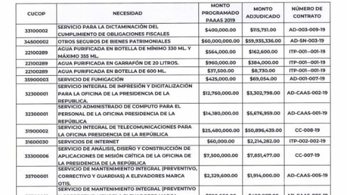 $!Niega presidencia gastos millonarios del #LonganizaGate