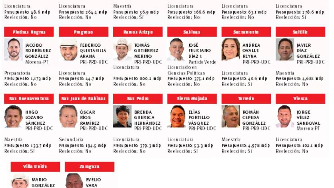 $!Arrancan nuevos gobiernos en alcaldías de Coahuila: es tiempo de las mujeres... y los priistas