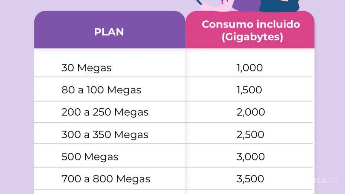 $!¿Qué pasa con Totalplay? Todo lo que debes saber sobre el límite consumo, tarifas y la respuesta de Profeco