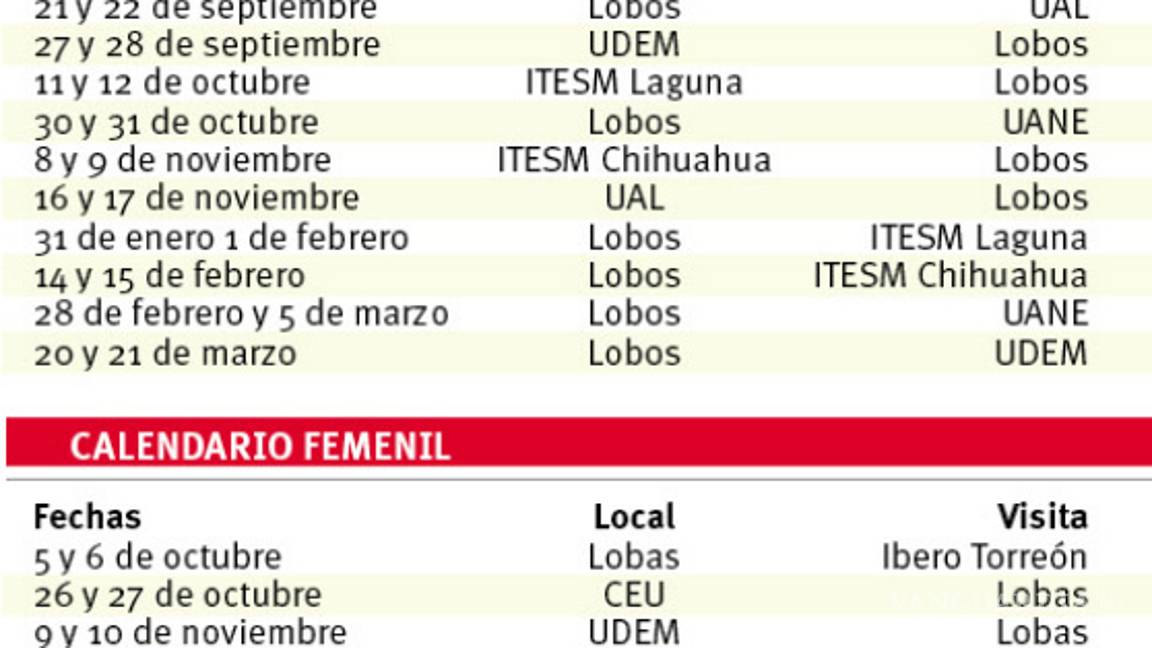 $!Inicia la nueva aventura de Lobos en la Liga ABE