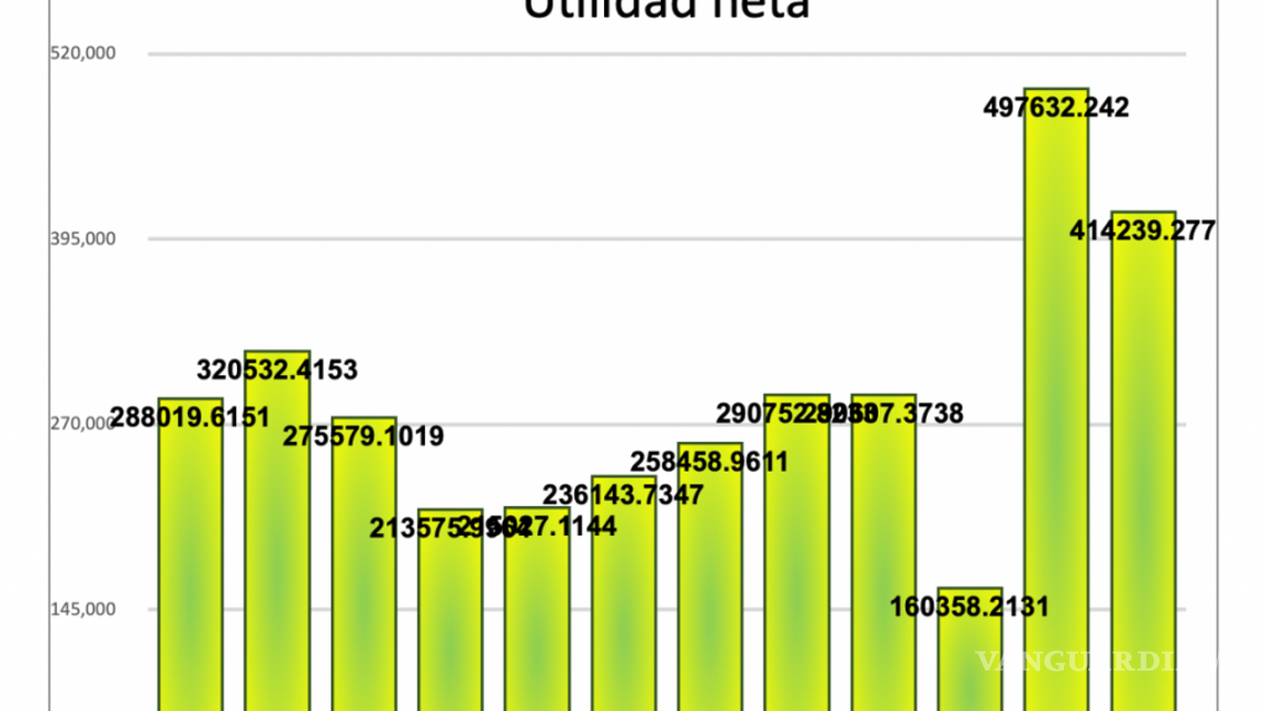 $!AMLO critica a empresarios, pero sus grandes fortunas aumentan durante su gobierno