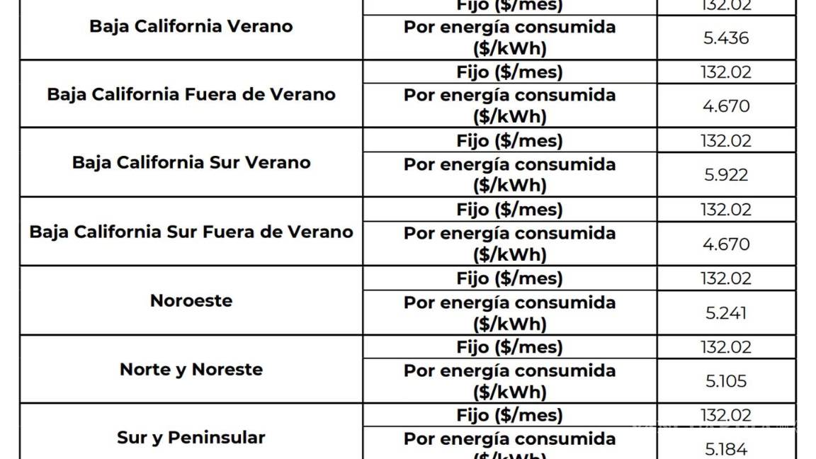 $!Tarifa de luz costará más a partir de junio, CFE aplicará un nuevo cargo