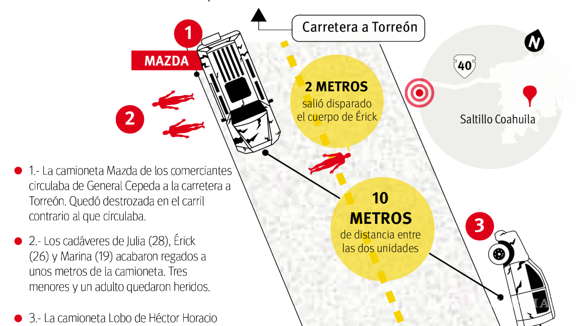 $!Denuncia sobreviviente de choque en General Cepeda que conductor busca cambiar peritaje para culparlo