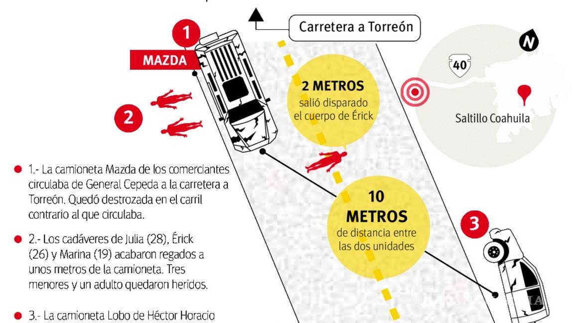 $!Liberan a conductor responsable de la muerte de tres personas y de tres menores gravemente heridos, en choque en General Cepeda