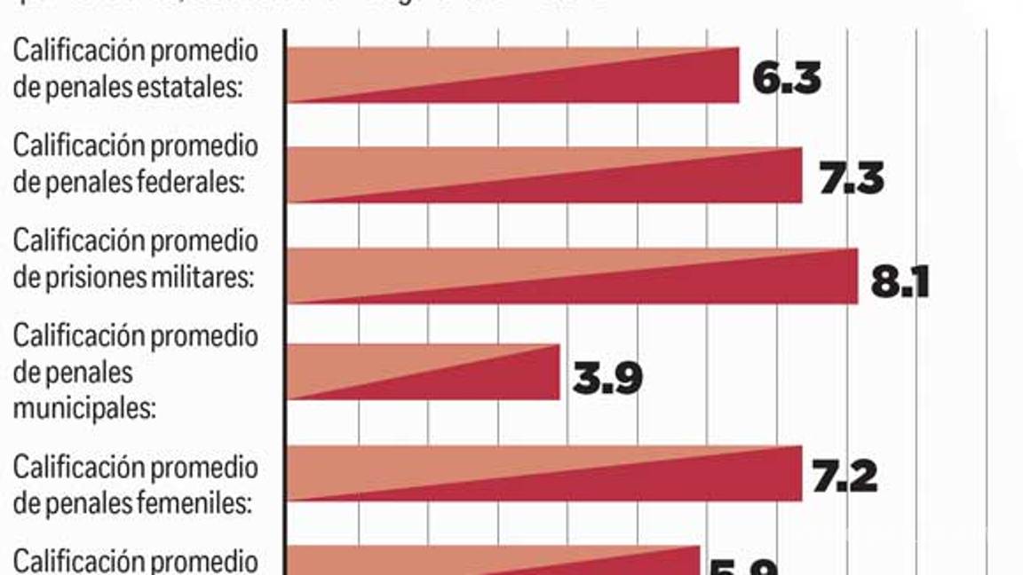 $!Siete penales se convierten en 'call center' que realizan más de 36 mil llamadas de extorsión