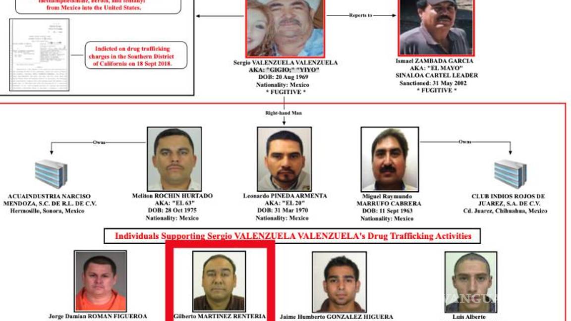 $!El Departamento del Tesoro de Estados Unidos afirma que Martínez Rentería trabaja para una estructura que encabeza Sergio Valenzuela, alias “El Yiyo”