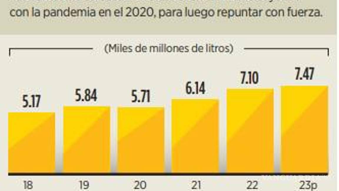 $!Se disparan ventas de cerveza sin alcohol en EU