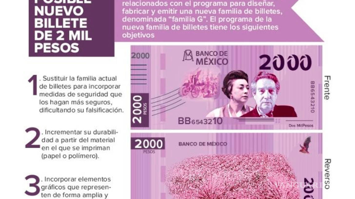 $!La razón de un billete de dos mil pesos, no es la inflación