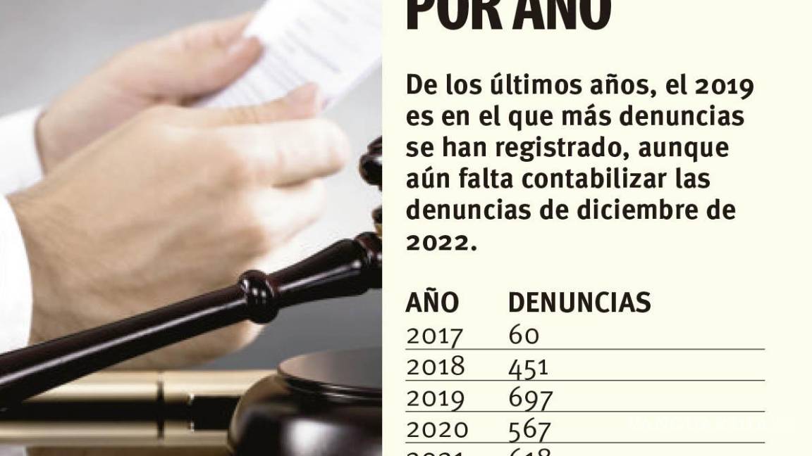 $!Aumentan denuncias contra funcionarios públicos de Coahuila
