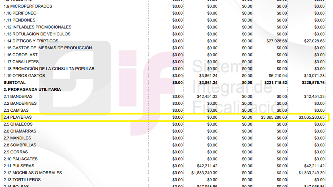 $!En este reporte se describe en qué se gastó durante la campaña de Villalobos.