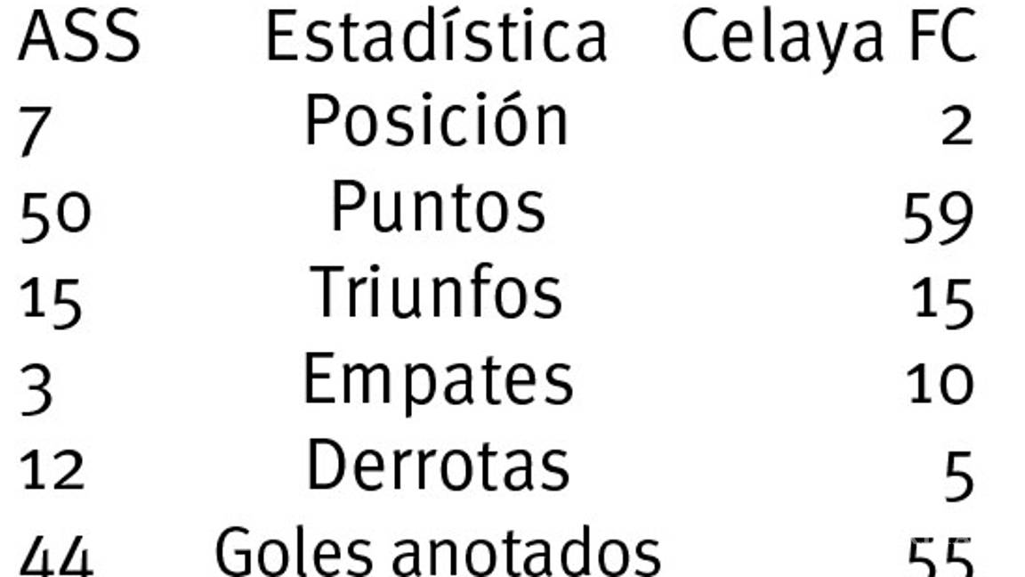 $!Atlético Saltillo quiere dar la primera estocada