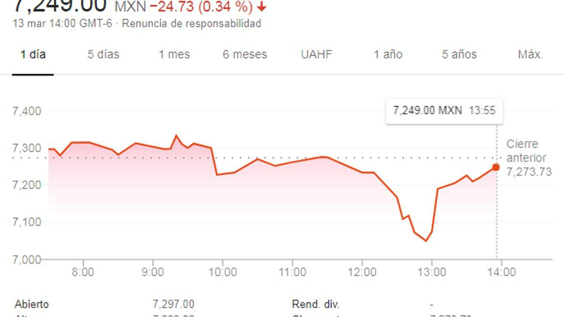 $!Boeing Company recomienda suspensión temporal de sus aviones 737 Max