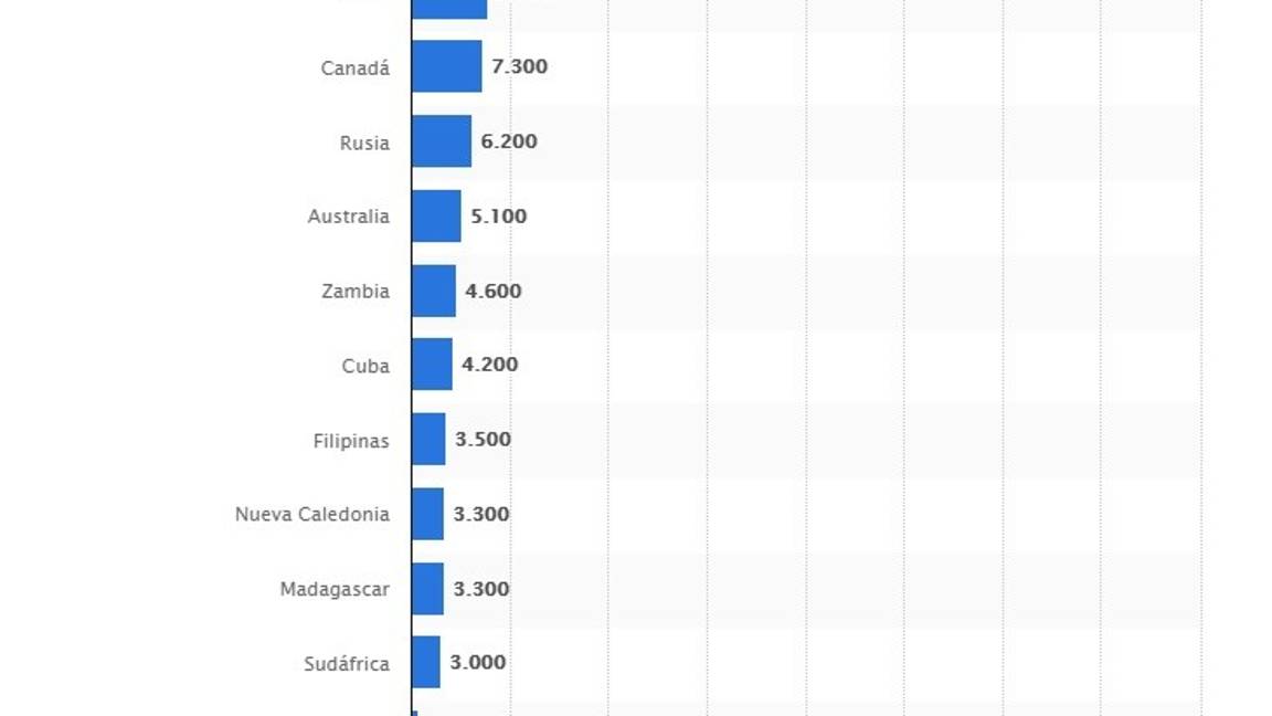 $!La guerra por el cobalto, el gran reto del coche eléctrico y sus baterías