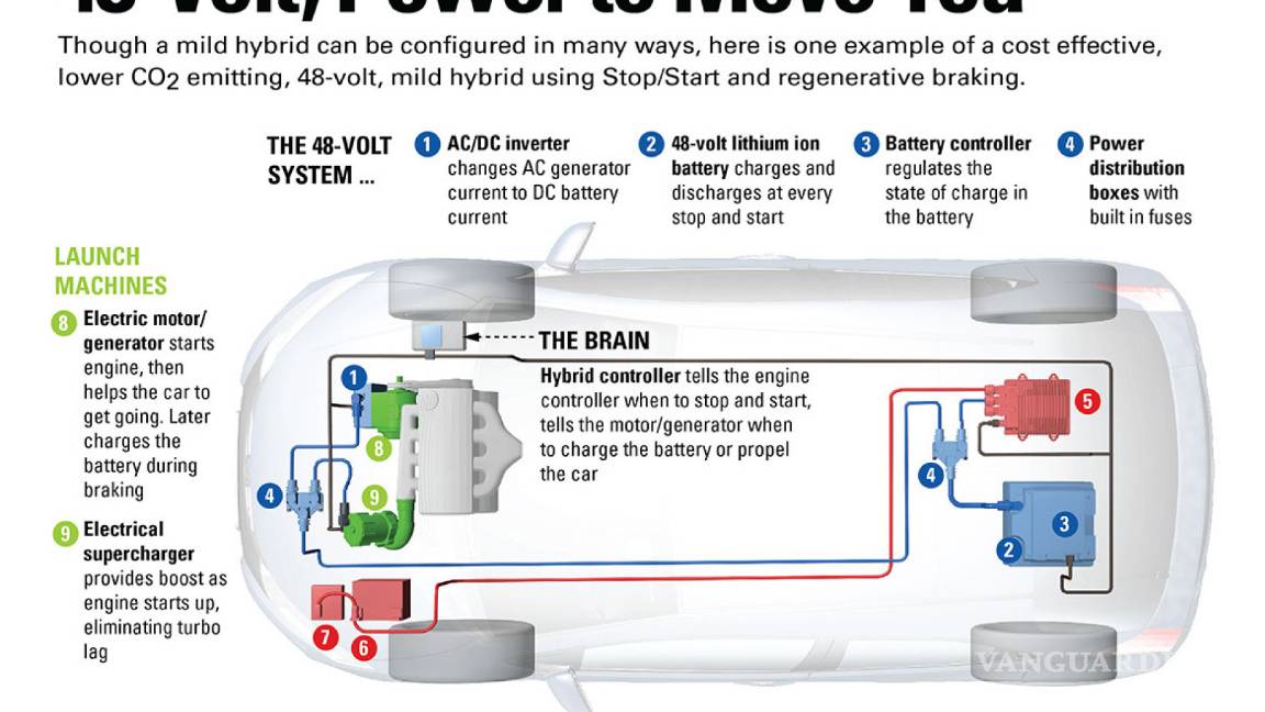 $!¿Qué es un auto mild hybrid y por qué están de moda?
