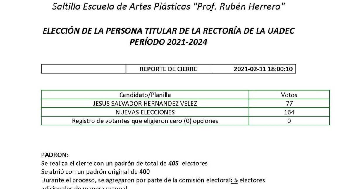 $!Gana Salvador Hernández rectoría de UAdeC pese a perder los campus de Saltillo