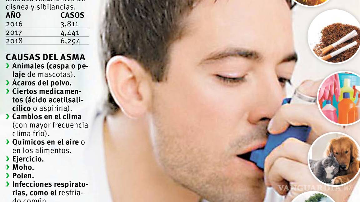 $!Al alza 65% casos de asma en Coahuila; enfermedad que llega a ser mortal