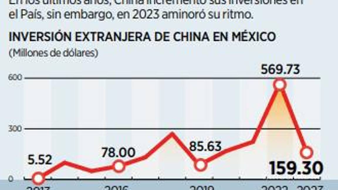 $!Advierte S&amp;P que se enfocará en México revisión al T-MEC en 2026