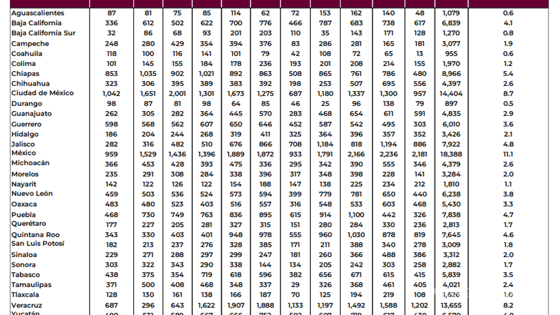 $!¿Se está viviendo una ‘epidemia’ de VIH en México? Circula desinformación en redes sociales