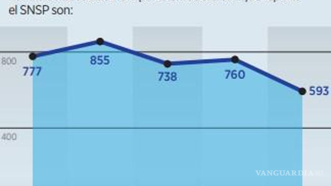 $!Alertan que el 74% de los robos a transportistas se concentra en vías del Edomex y Puebla