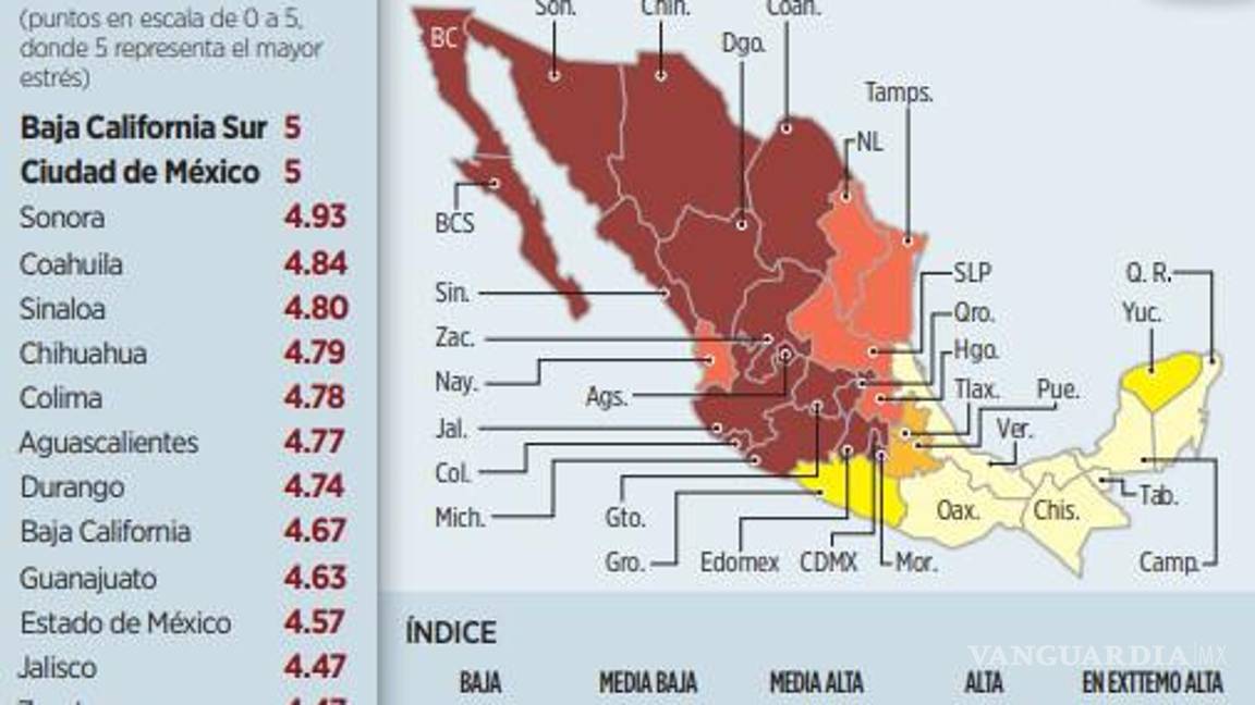 $!Aseguran que la mitad de México sufre de escasez de agua