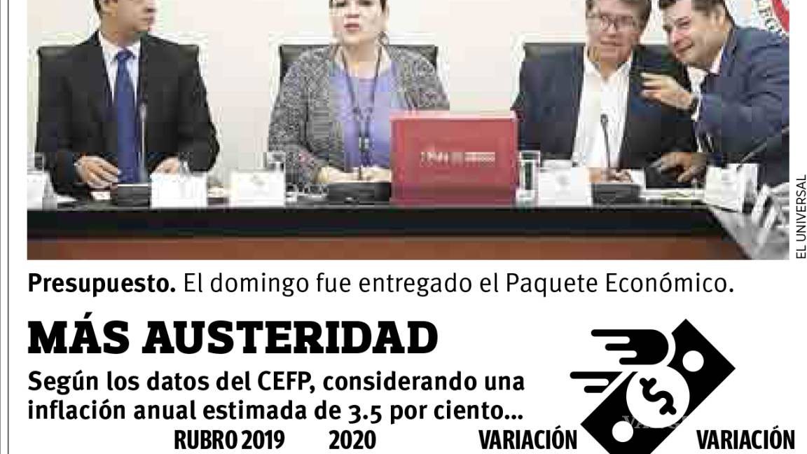 $!Paquete económico 2020, incluye reducciones en términos reales a las participaciones y aportaciones que recibirían las entidades del país