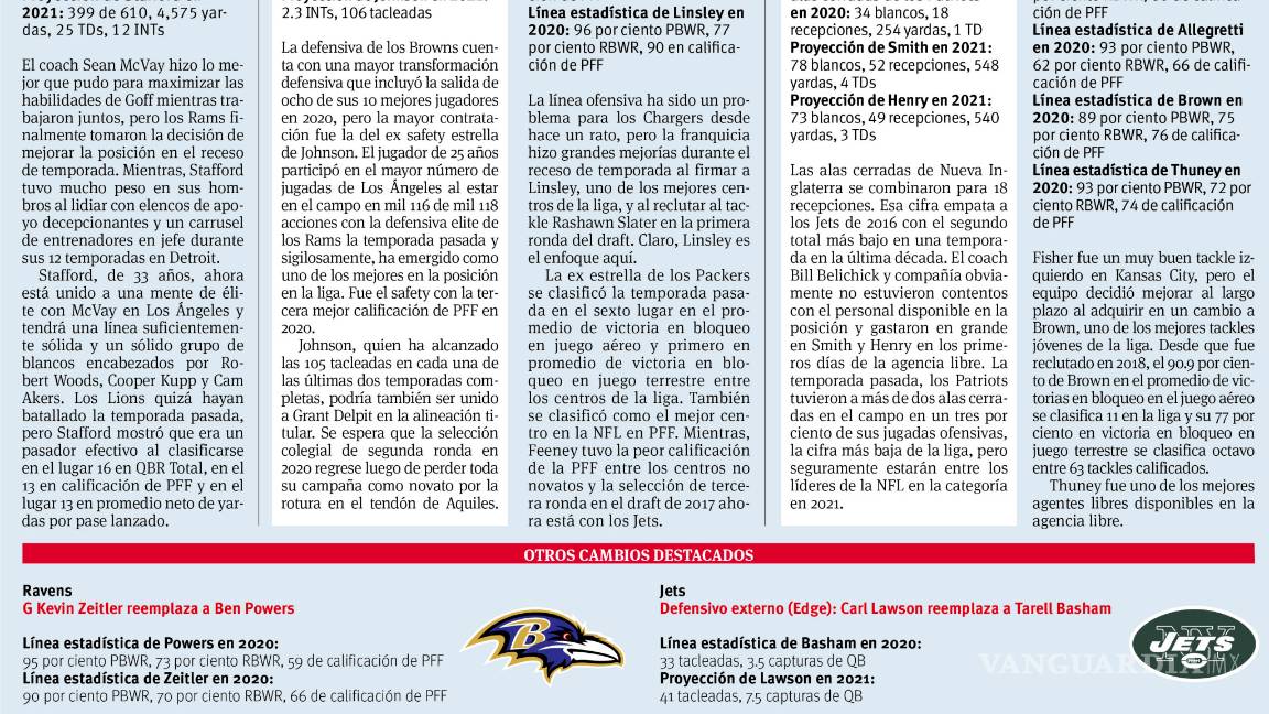 $!El Top Ten: los mejores movimientos en el receso de temporada