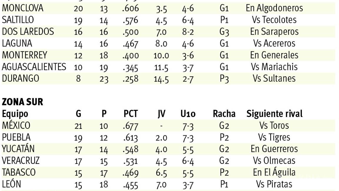 $!En Saltillo a Cerrar filas