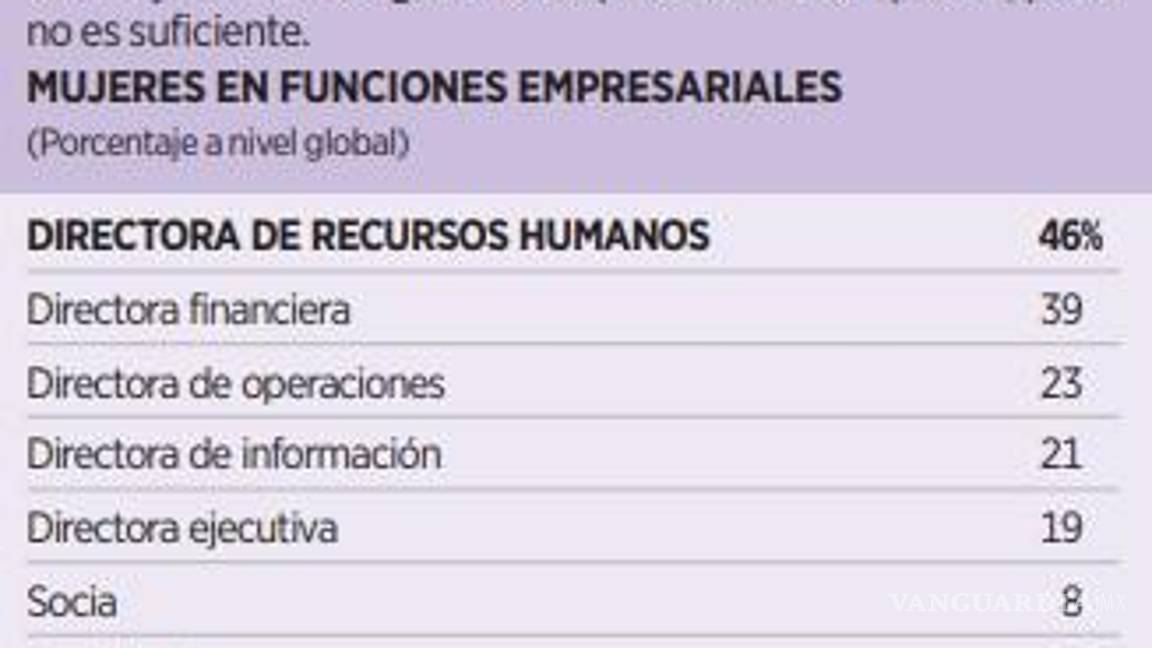 $!8M/ Paridad en altos cargos: ¡en 2053!