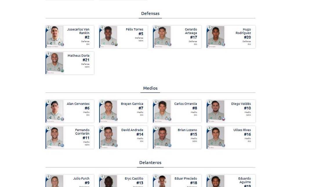 $!Covid-19 en Santos Laguna: Jonathan Orozco, Ulises Rivas, Carlos Acevedo y Alan Cervantes, entre los infectados