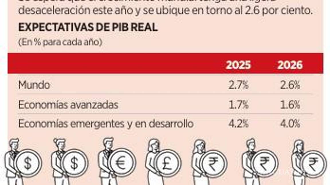 $!Anticipan década más baja de crecimiento económico en 65 años