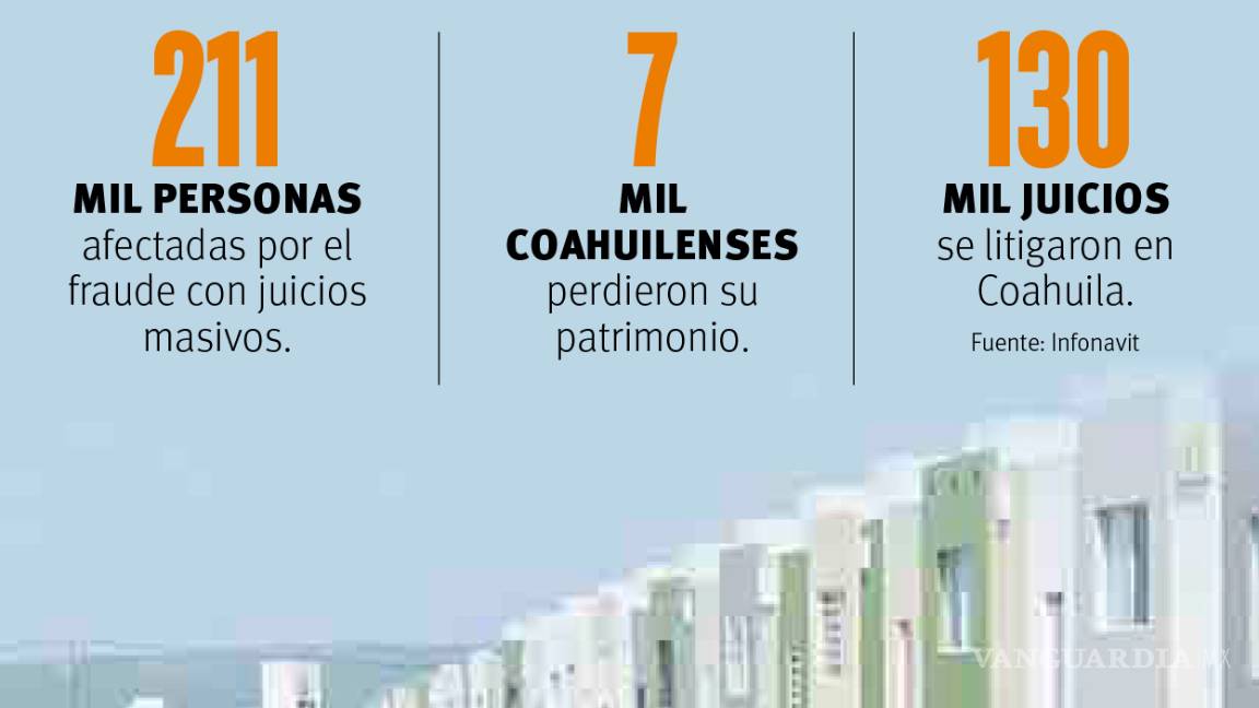 $!'Castiga' Infonavit a cuatro implicados en fraude con juicios masivos; rescinde contratos e investiga a otros 14 involucrados