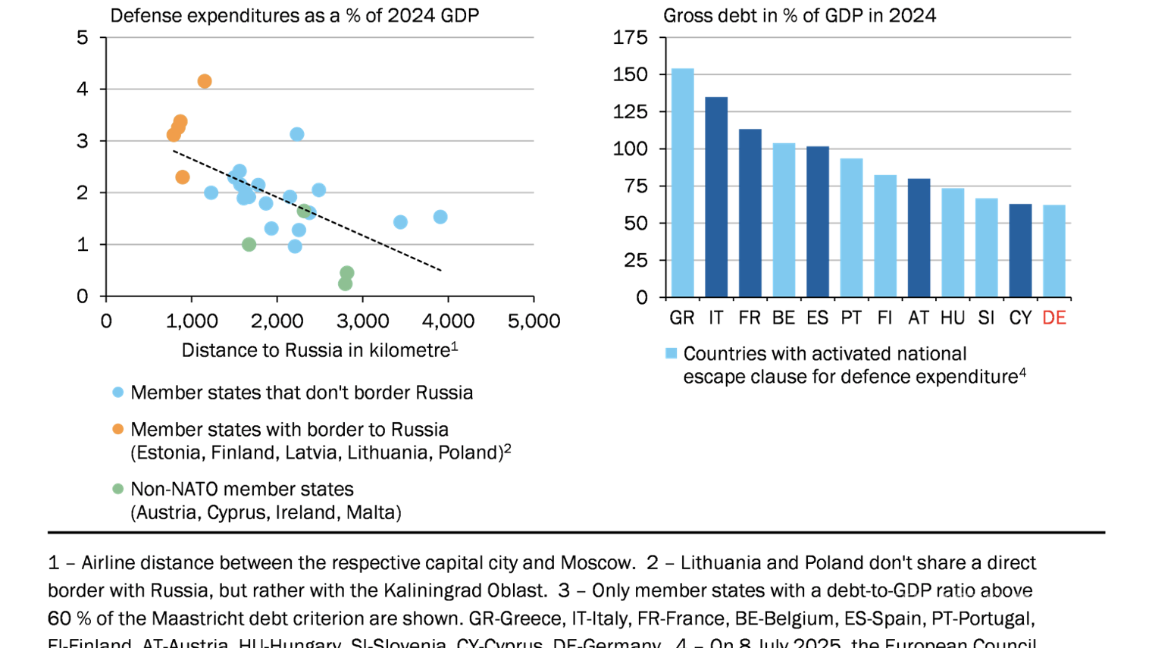 $!Gastos de defensa de los países miembros de la Unión Europea.