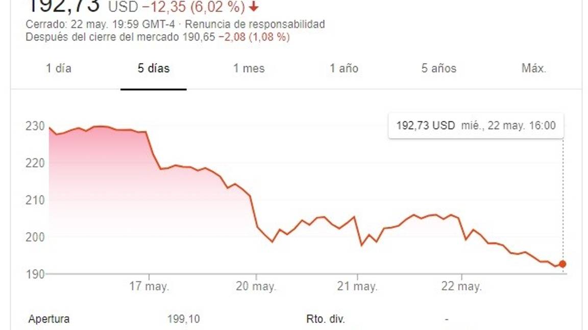 $!Tesla pierde confianza de inversores, ante la guerra comercial entre China y EU