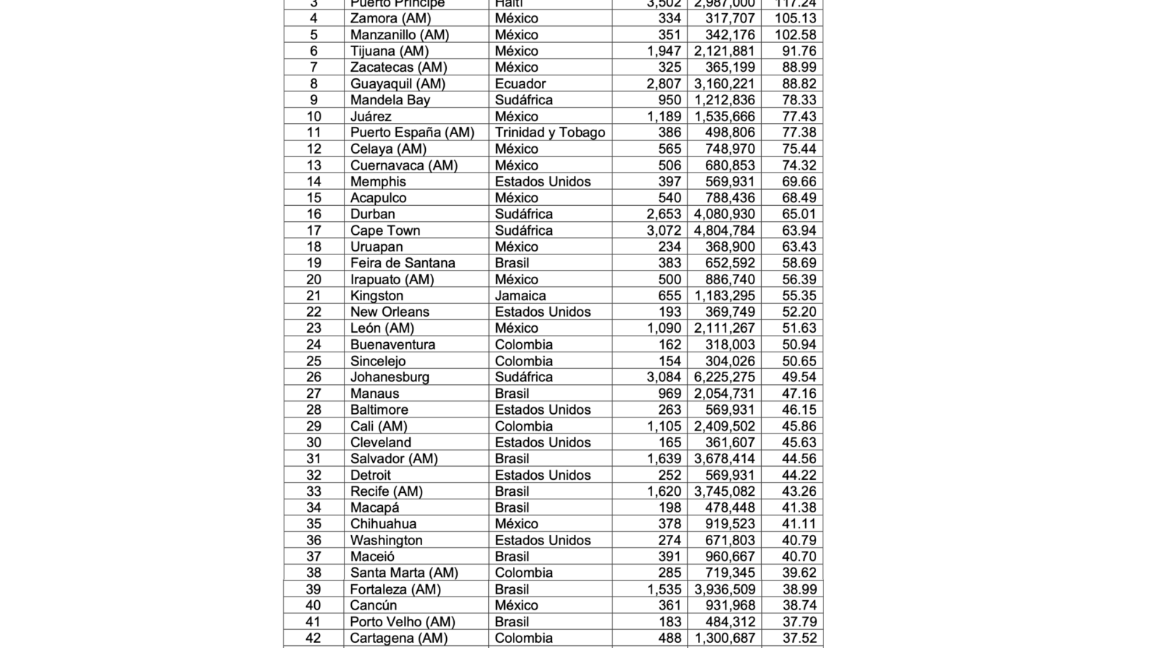 $!A continuación, el ranking completo