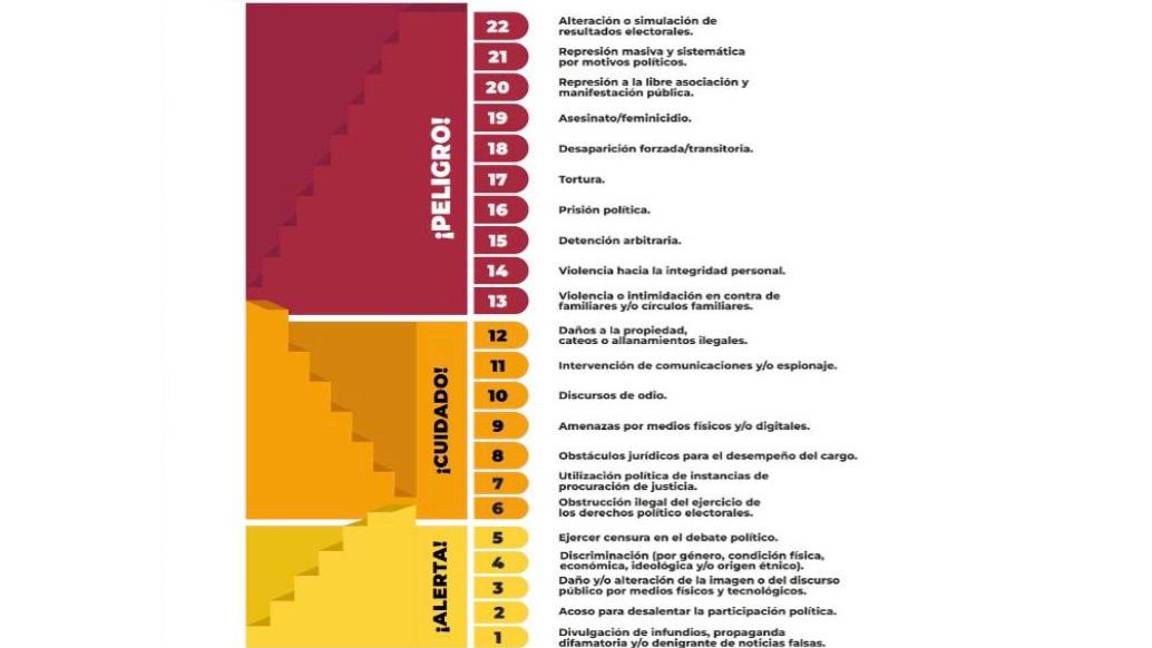$!Informe de la CNDH critica a Gálvez y reconoce a Sheinbaum