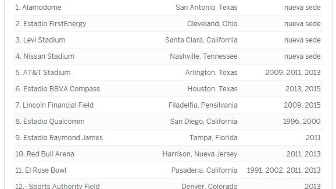$!CONCACAF revela sedes y cabezas de grupo para Copa Oro 2017