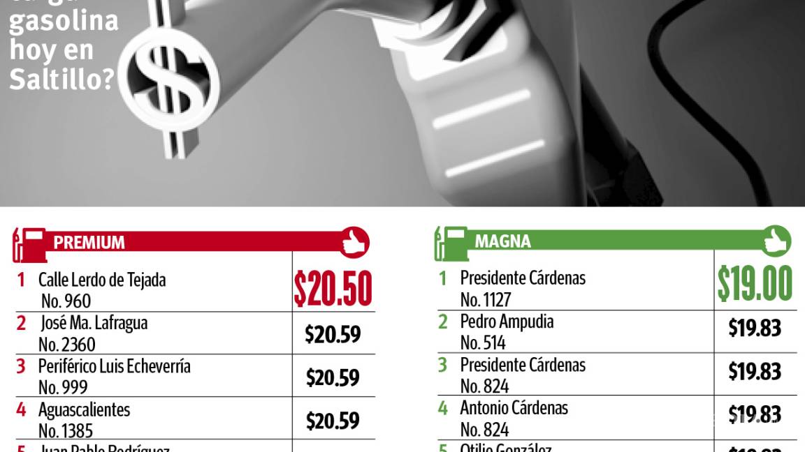 $!Repunta gasolina a máximo histórico en Coahuila; anuncia SHCP cambios para bajar precios