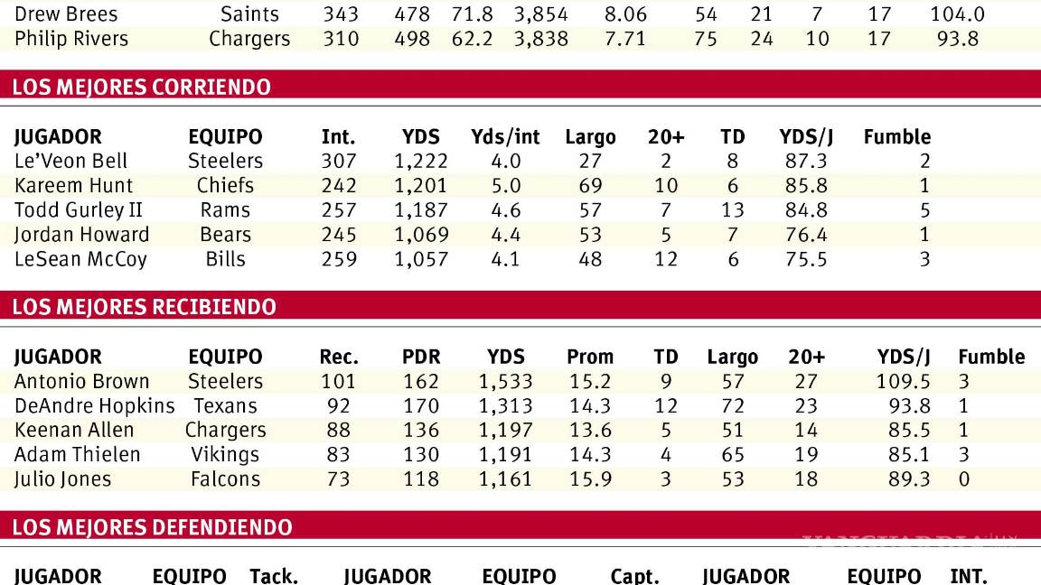 $!La regla Dez Bryant que desató la polémica en la victoria de los Patriots sobre Steelers