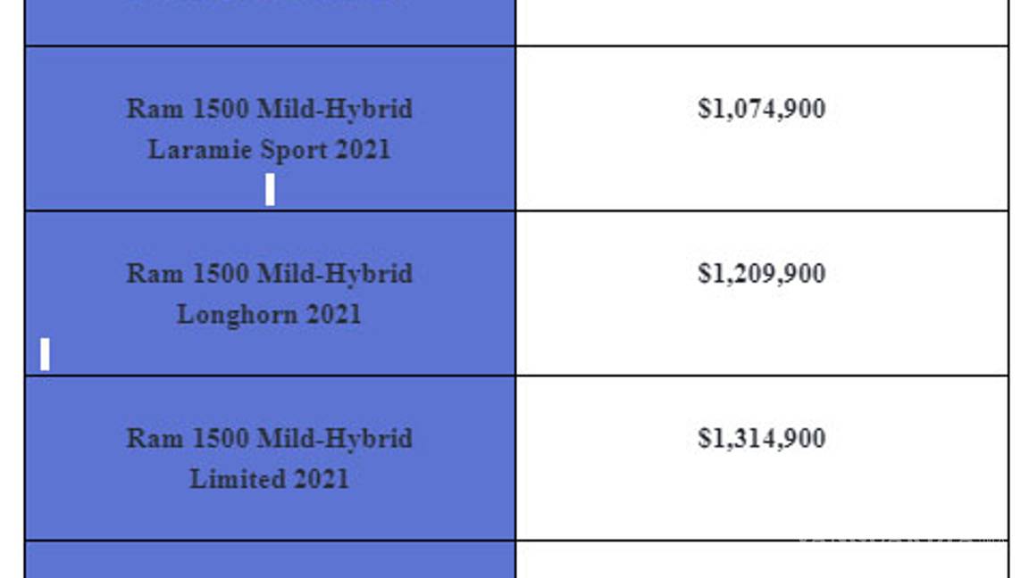 $!Ram 1500 TRX 2021 llega a México, solo para algunos afortunados