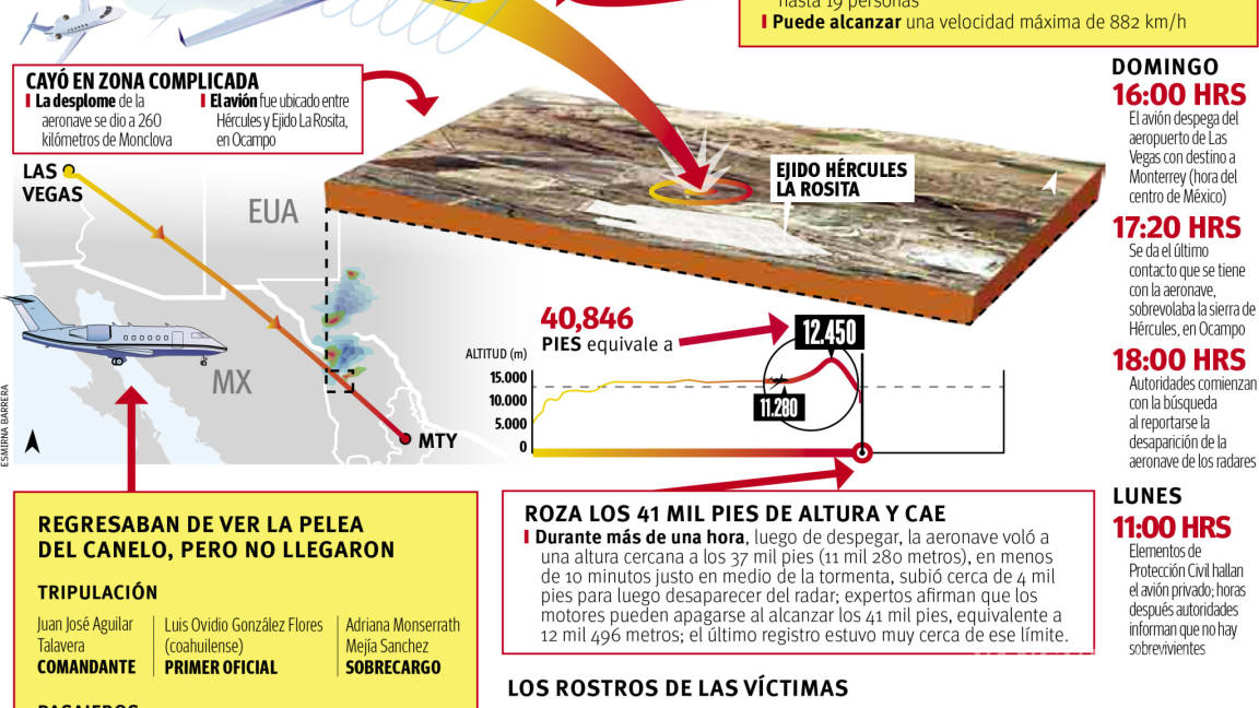 Localizan los restos de las 13 víctimas del desplome de jet privado en Coahuila