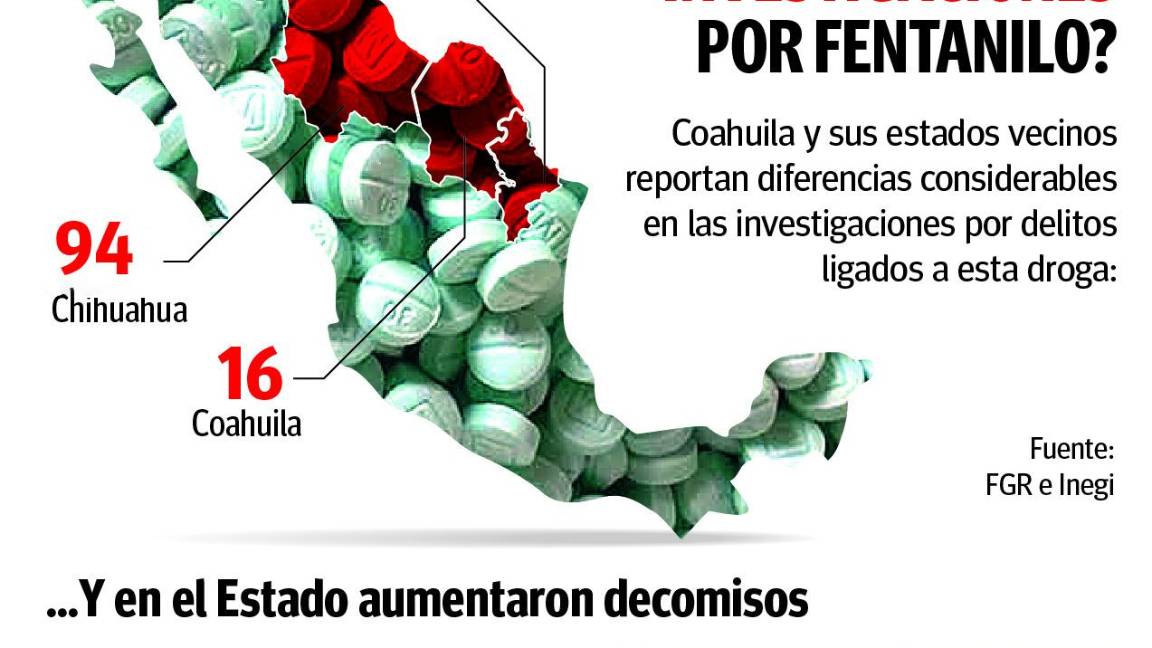 $!Registra Coahuila 4 veces más investigaciones por fentanilo que NL