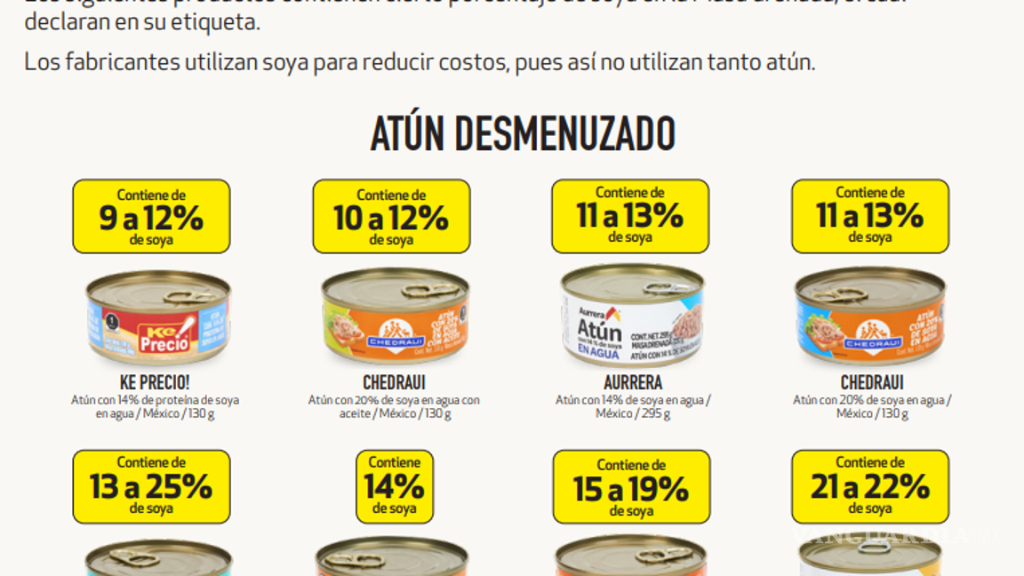 $!Las cinco mejores opciones de atún que no contienen soya y son económicas, según Profeco