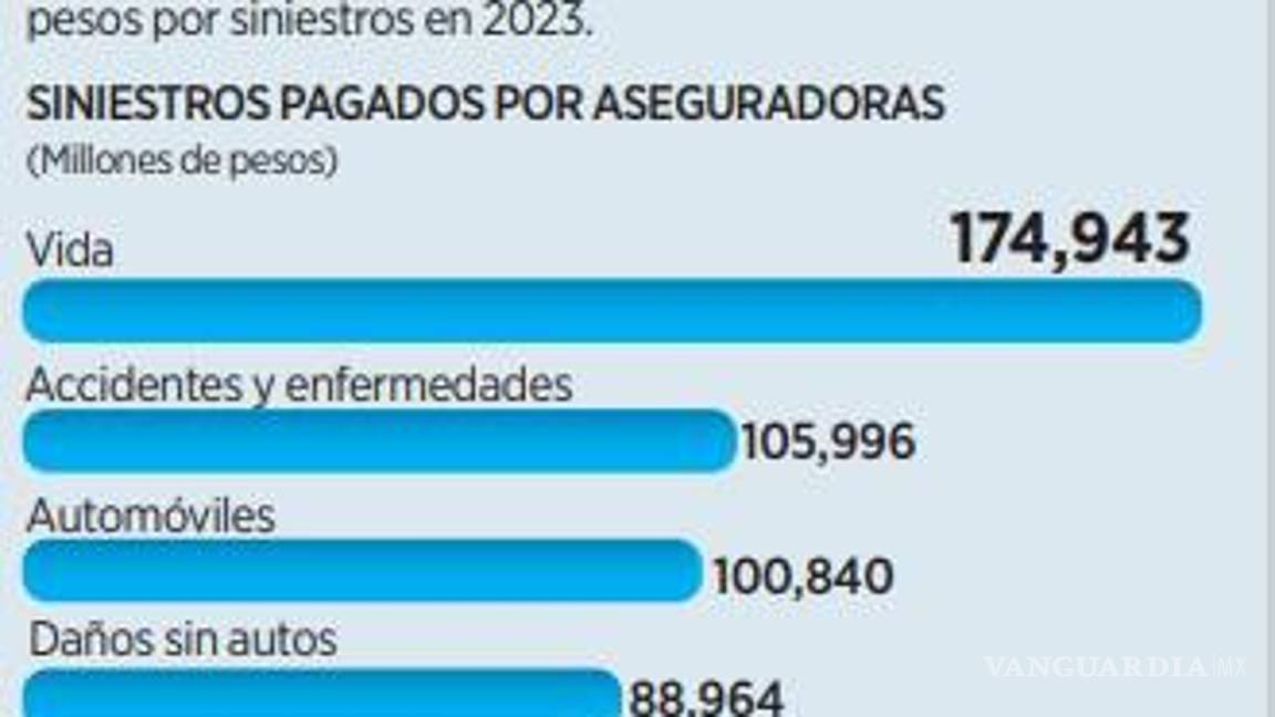$!Confirman que costo de huracán ‘Otis’ es de 2 mil mdd
