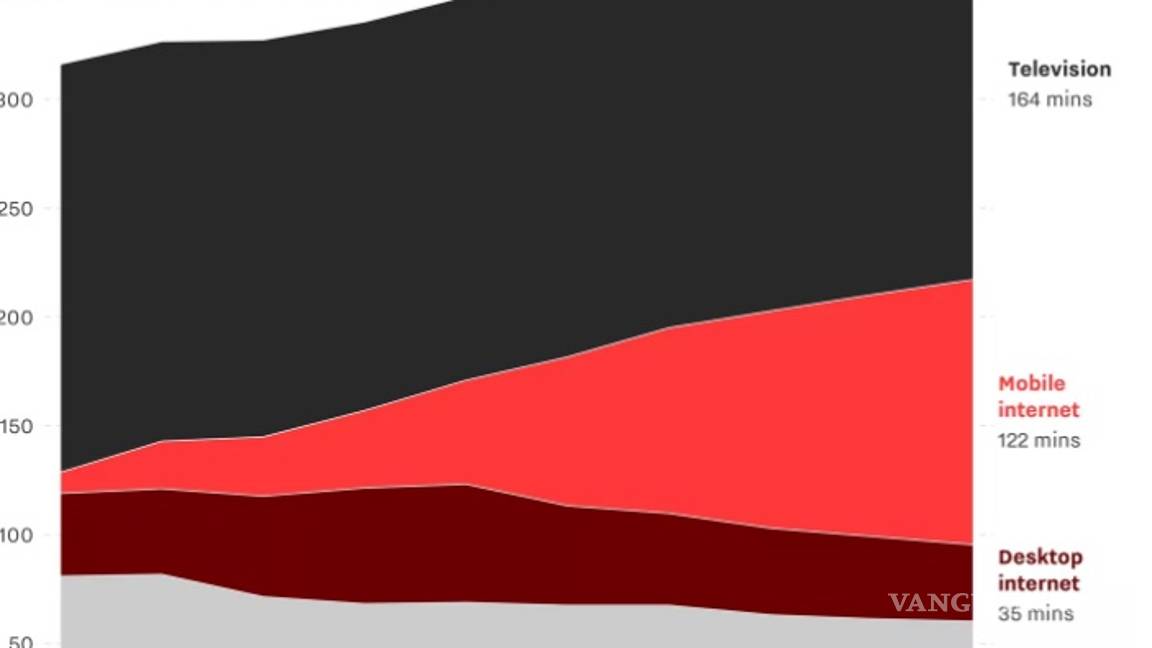 $!Hace diez años el 'iphone' cambió el mundo