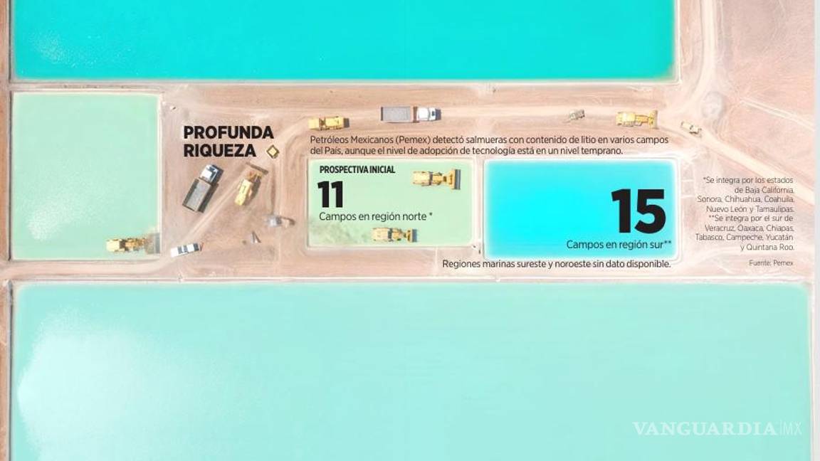 $!Advierten que explotación de litio detectado por Pemex es inviable